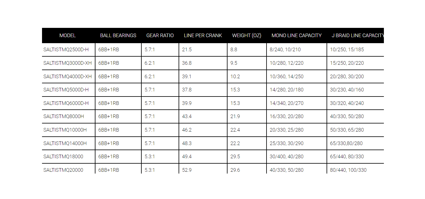 Daiwa | SALTIST® MQ